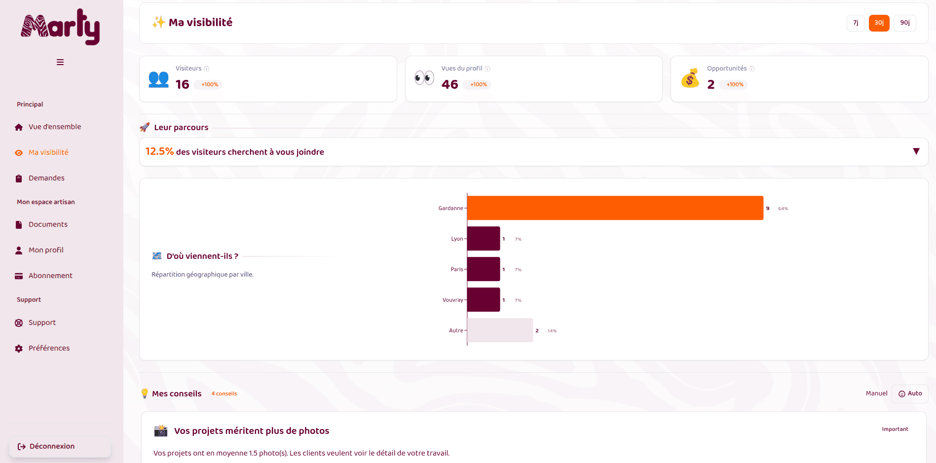 Soyez visible et trouvé